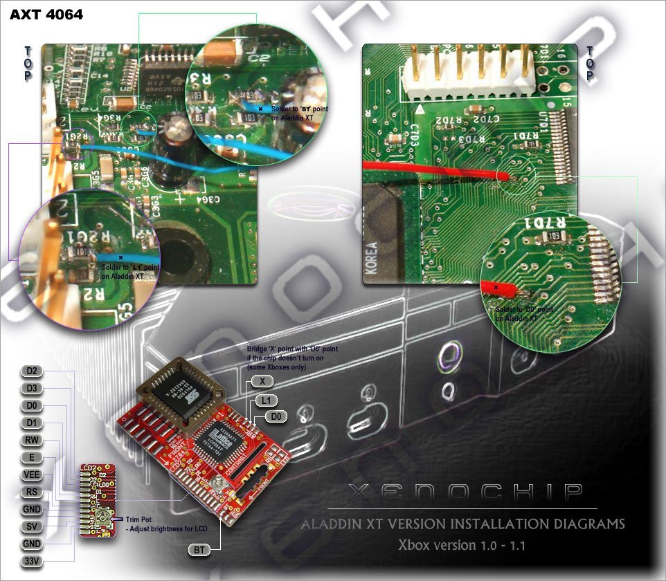 Aladdin FX / Xeno FX Chipek LCD-s bekötése 1.0/1.1 xbox verziókhoz
