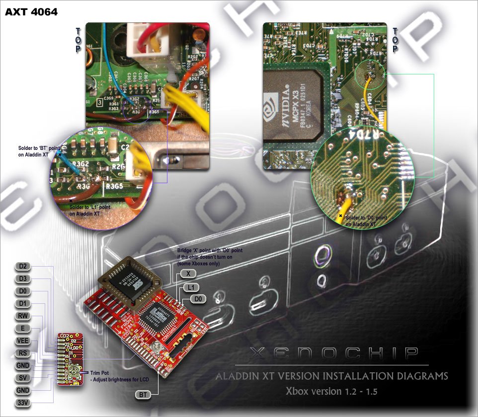 Aladdin FX / Xeno FX Chipek LCD-s bekötése 1.2-1.5 xbox verziókhoz